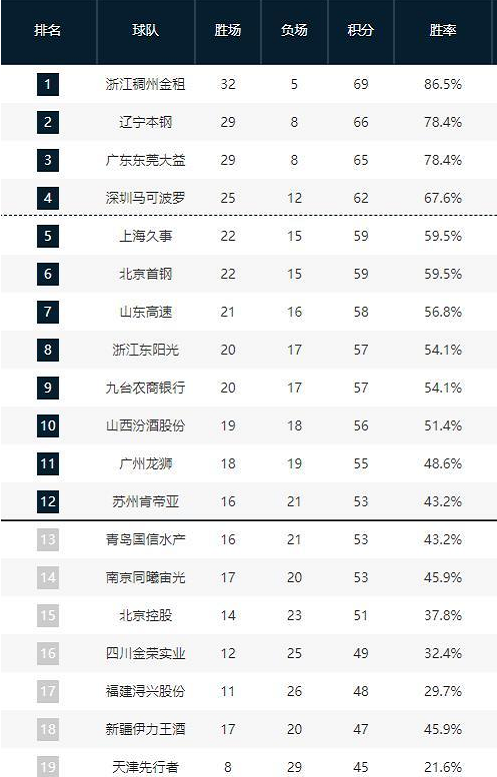 揭示其背后